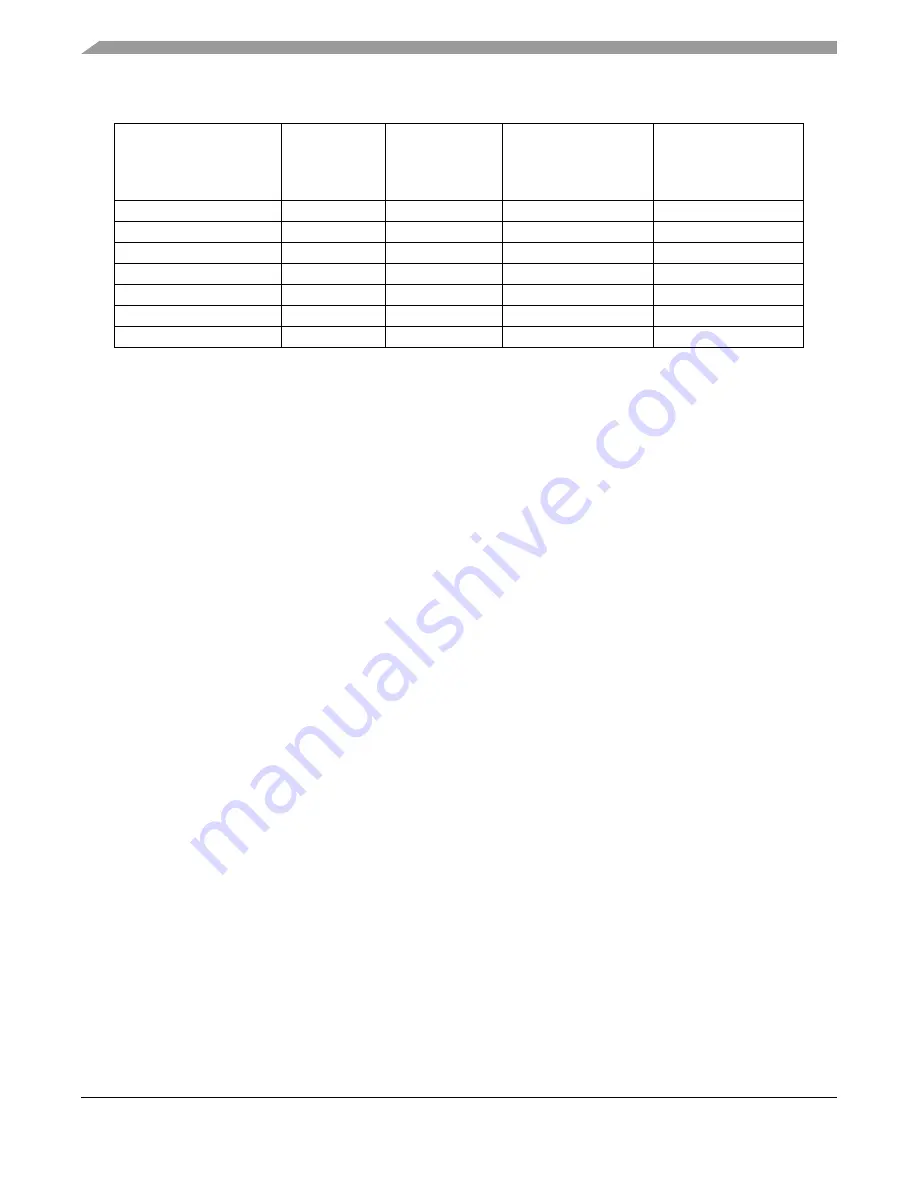 Freescale Semiconductor MPC5632M Скачать руководство пользователя страница 1068