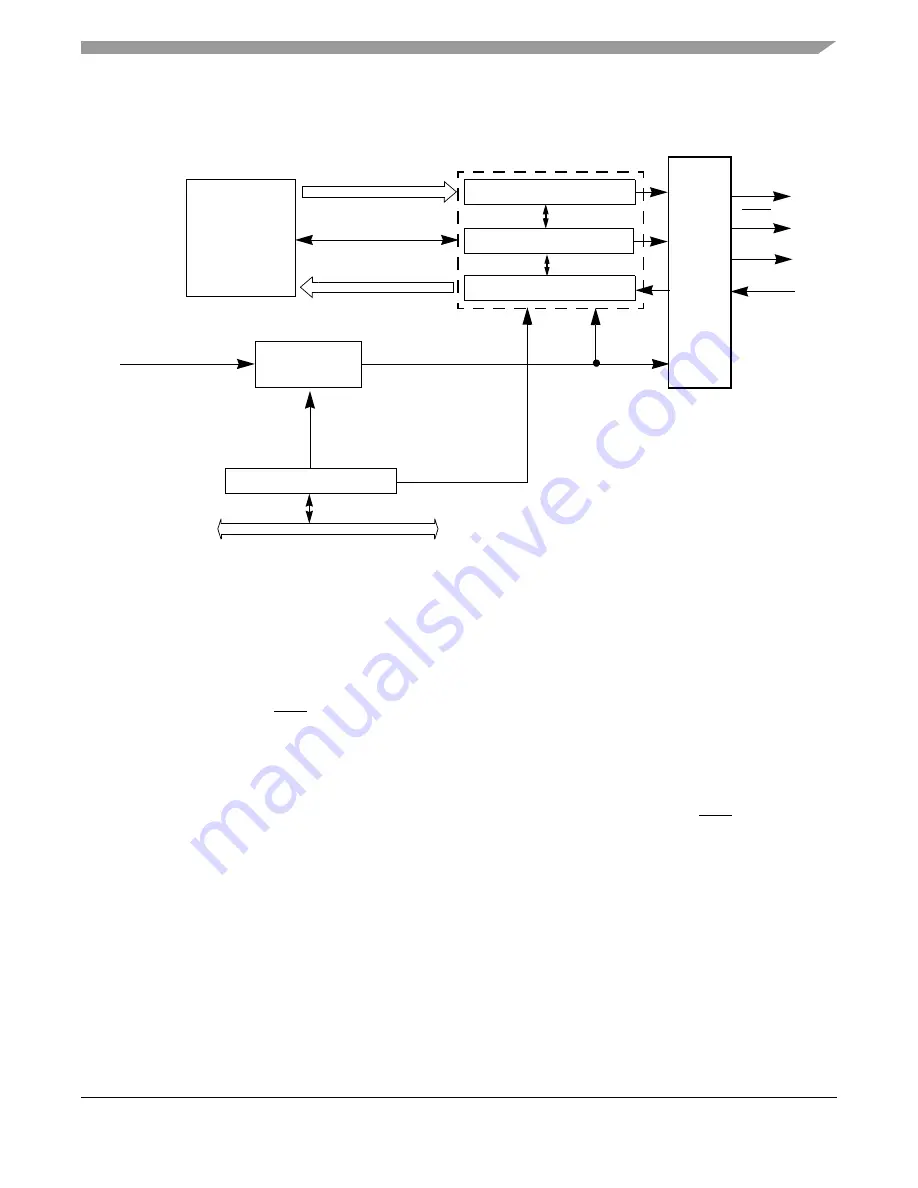 Freescale Semiconductor MPC5632M Manual Download Page 1083