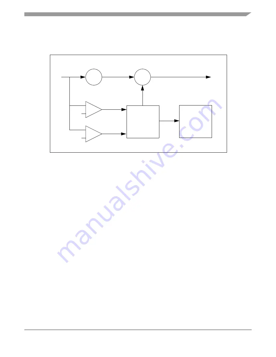 Freescale Semiconductor MPC5632M Manual Download Page 1093