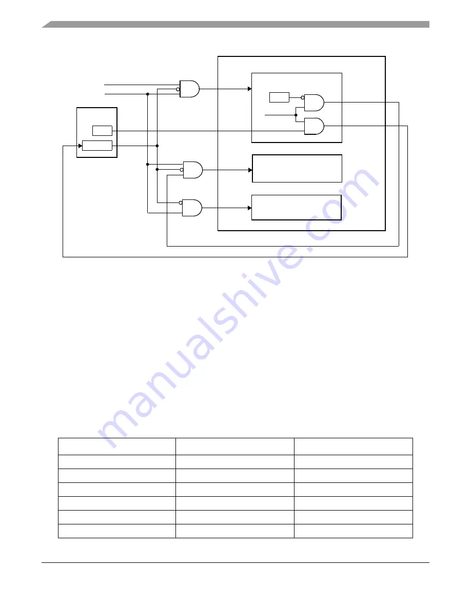 Freescale Semiconductor MPC5632M Скачать руководство пользователя страница 112