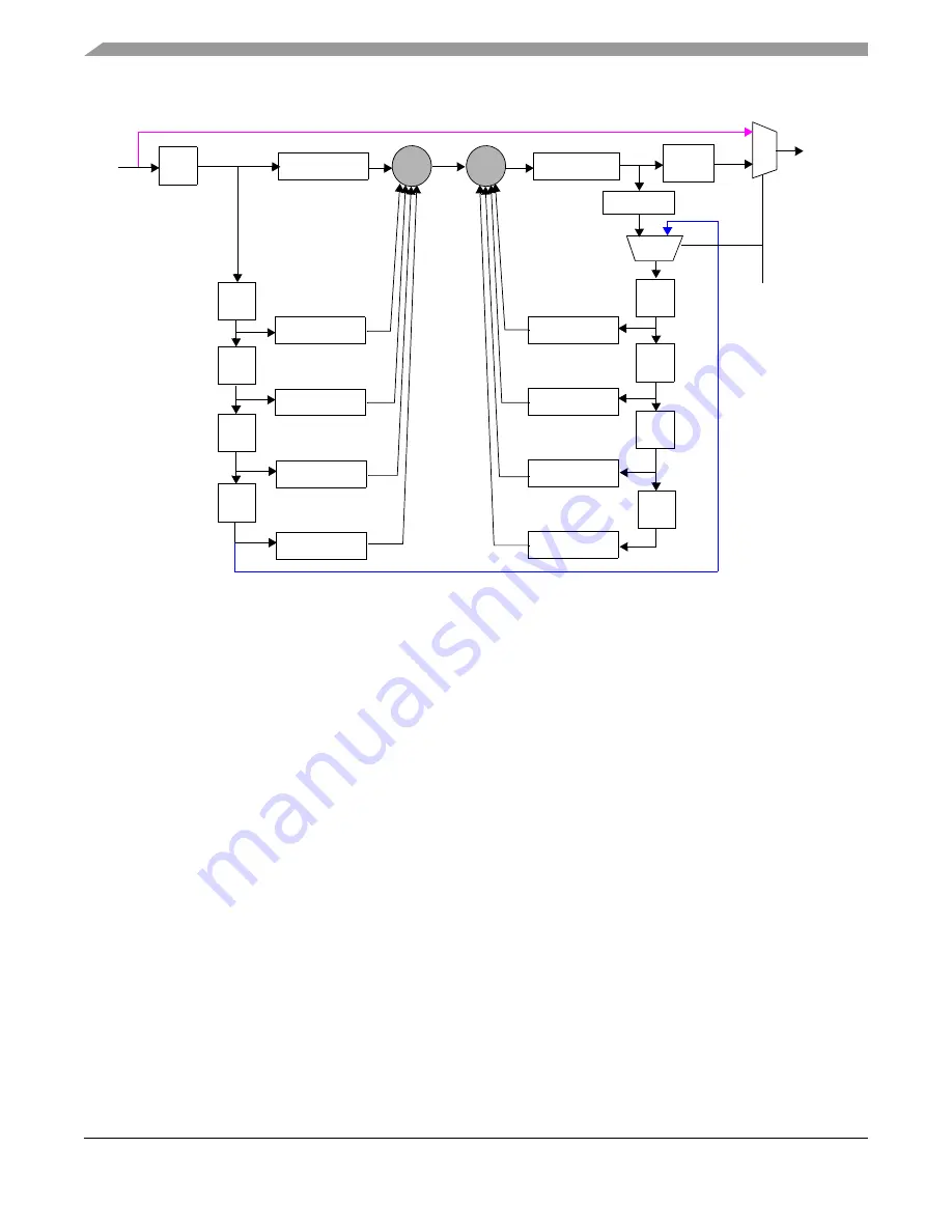 Freescale Semiconductor MPC5632M Manual Download Page 1136