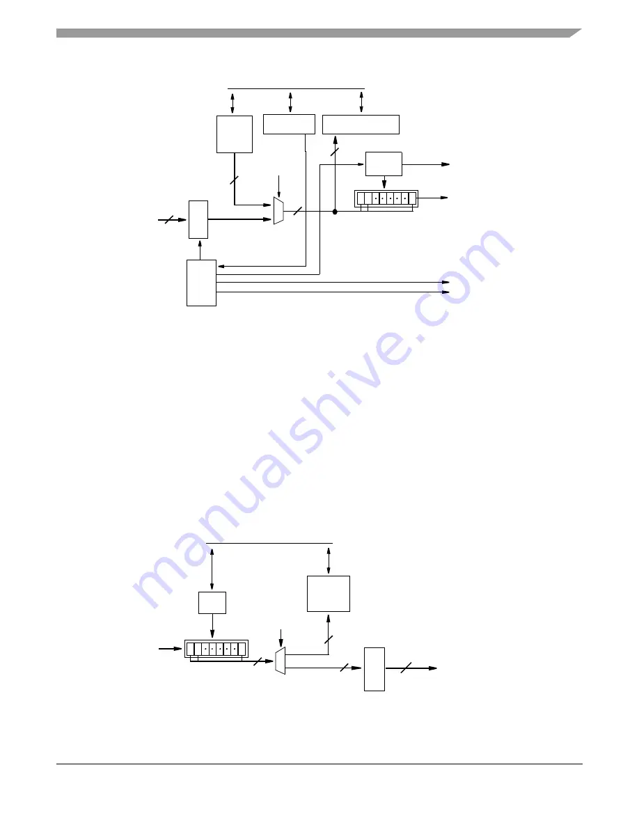 Freescale Semiconductor MPC5632M Manual Download Page 1189