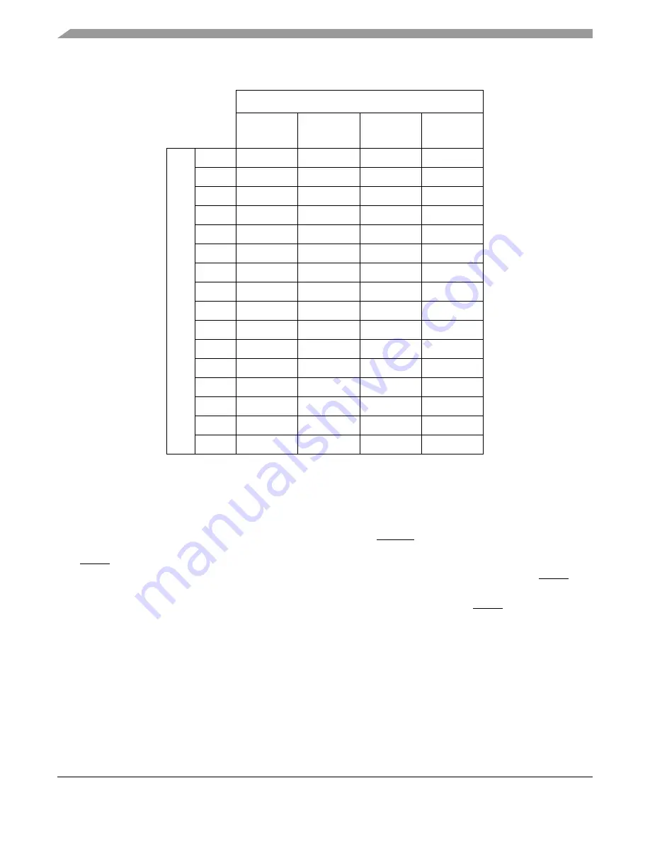 Freescale Semiconductor MPC5632M Manual Download Page 1192