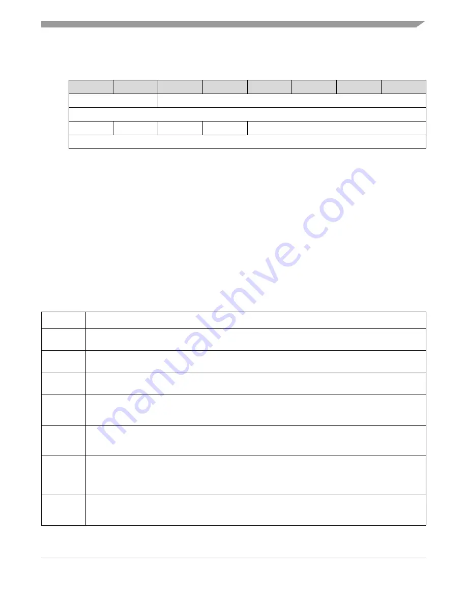 Freescale Semiconductor MPC5632M Manual Download Page 1231