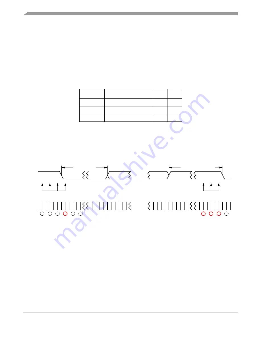 Freescale Semiconductor MPC5632M Скачать руководство пользователя страница 1240