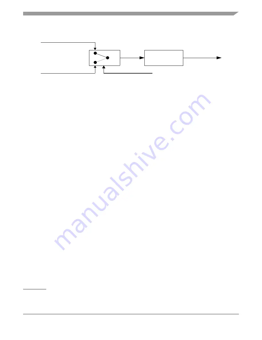 Freescale Semiconductor MPC5632M Manual Download Page 1307