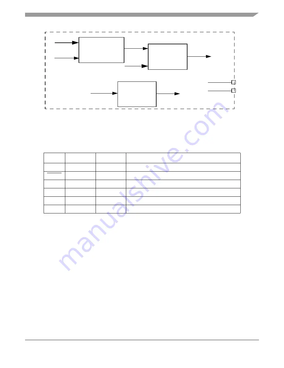 Freescale Semiconductor MPC5632M Скачать руководство пользователя страница 1331