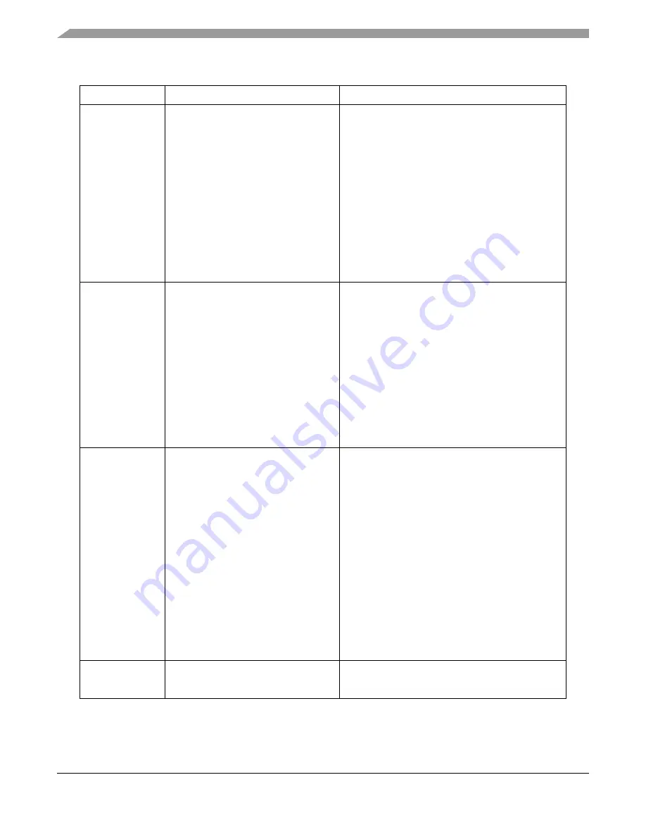 Freescale Semiconductor MPC5632M Manual Download Page 146