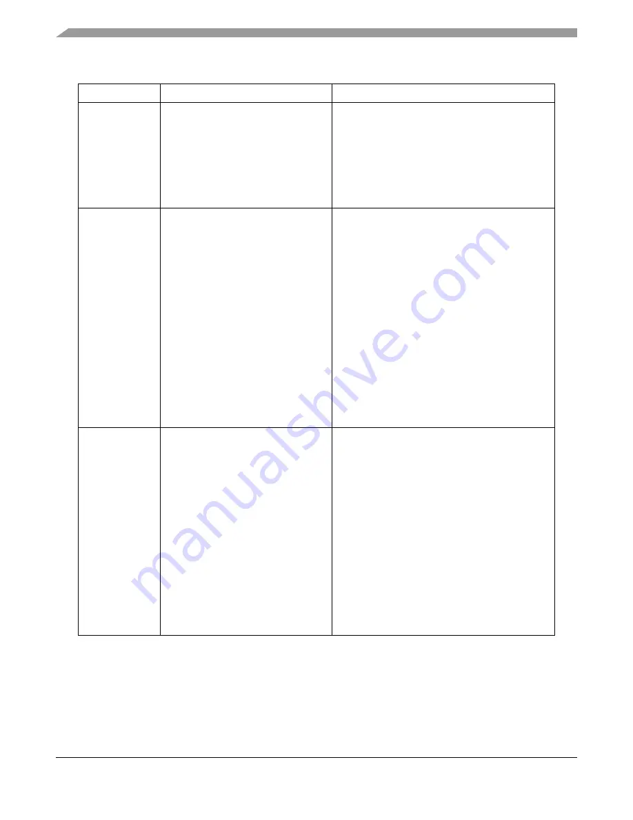 Freescale Semiconductor MPC5632M Manual Download Page 148