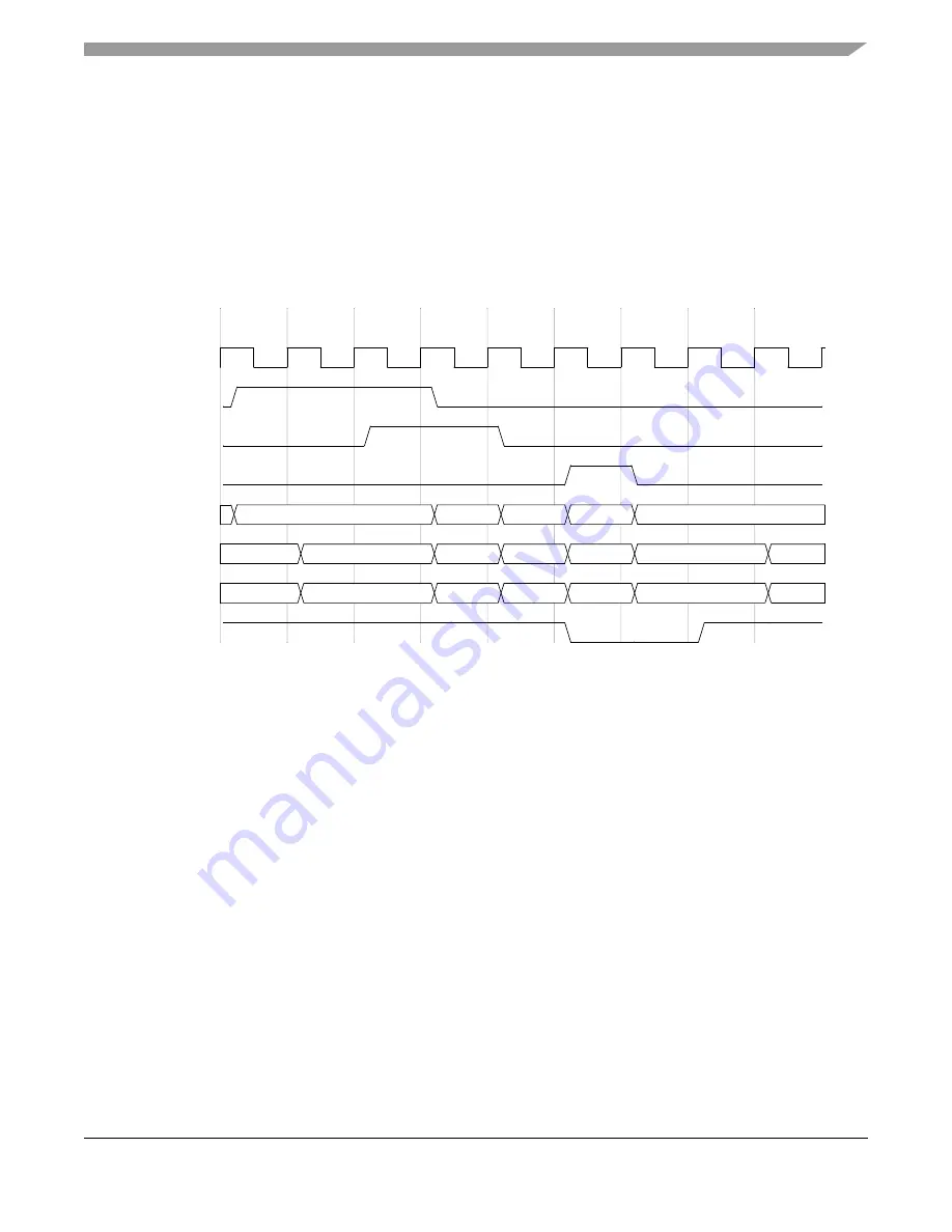 Freescale Semiconductor MPC5632M Manual Download Page 195