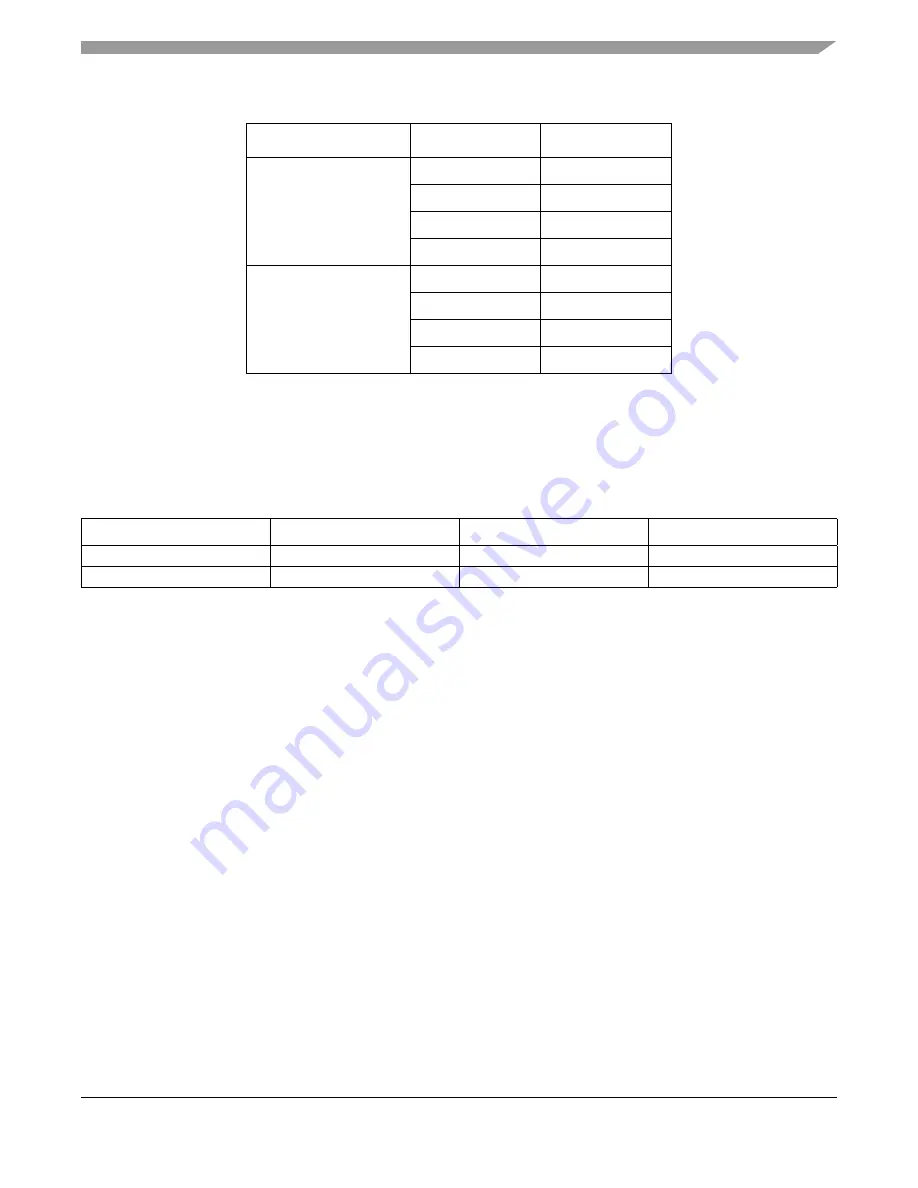 Freescale Semiconductor MPC5632M Скачать руководство пользователя страница 301