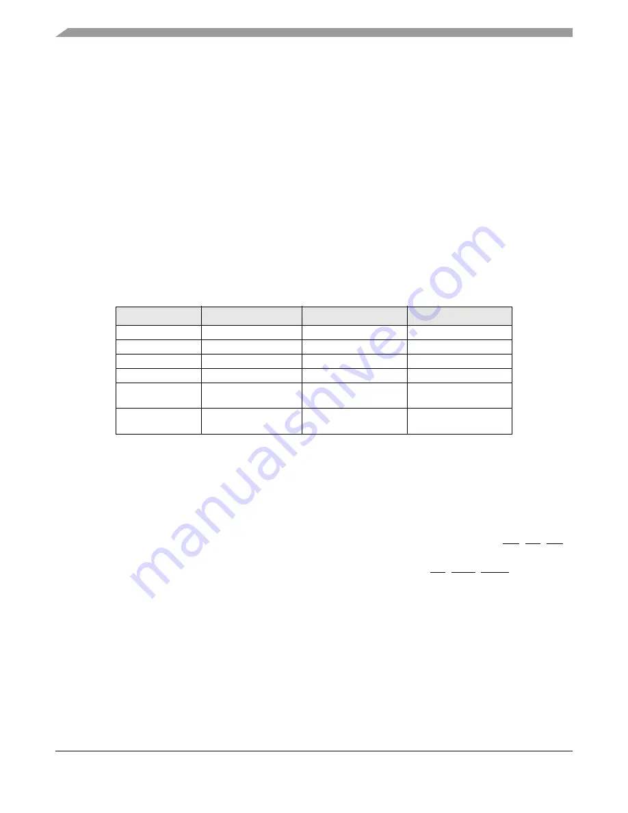 Freescale Semiconductor MPC5632M Manual Download Page 402