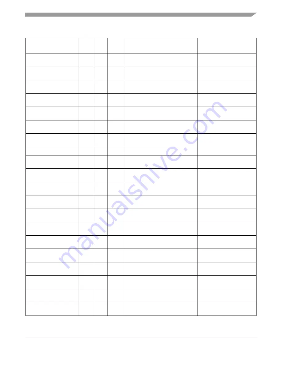 Freescale Semiconductor MPC5632M Manual Download Page 459