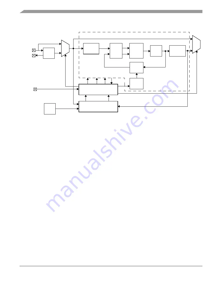 Freescale Semiconductor MPC5632M Скачать руководство пользователя страница 556