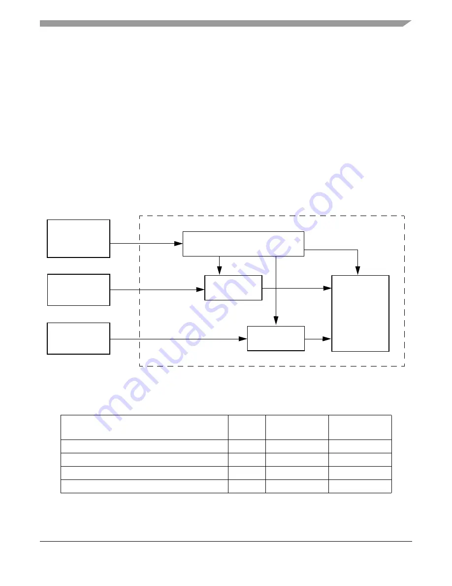 Freescale Semiconductor MPC5632M Manual Download Page 571