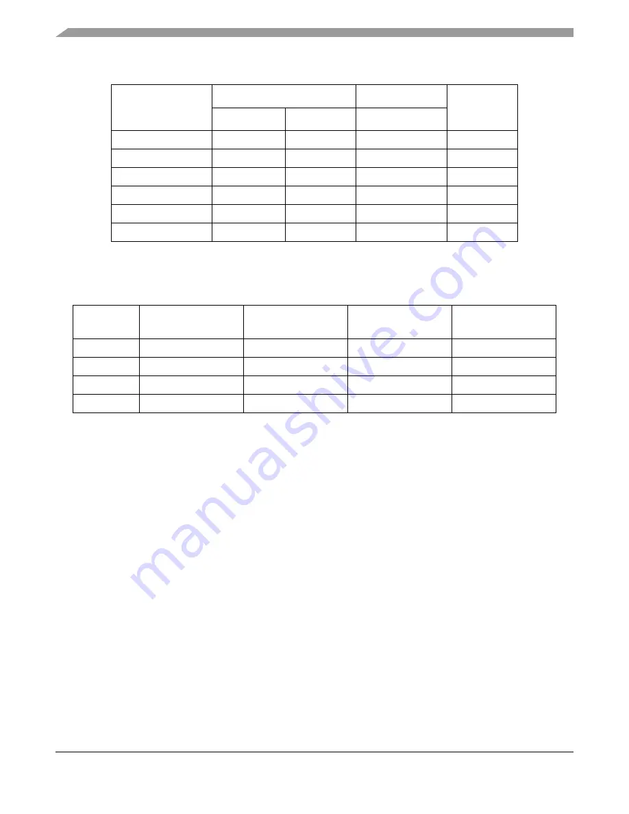 Freescale Semiconductor MPC5632M Manual Download Page 620