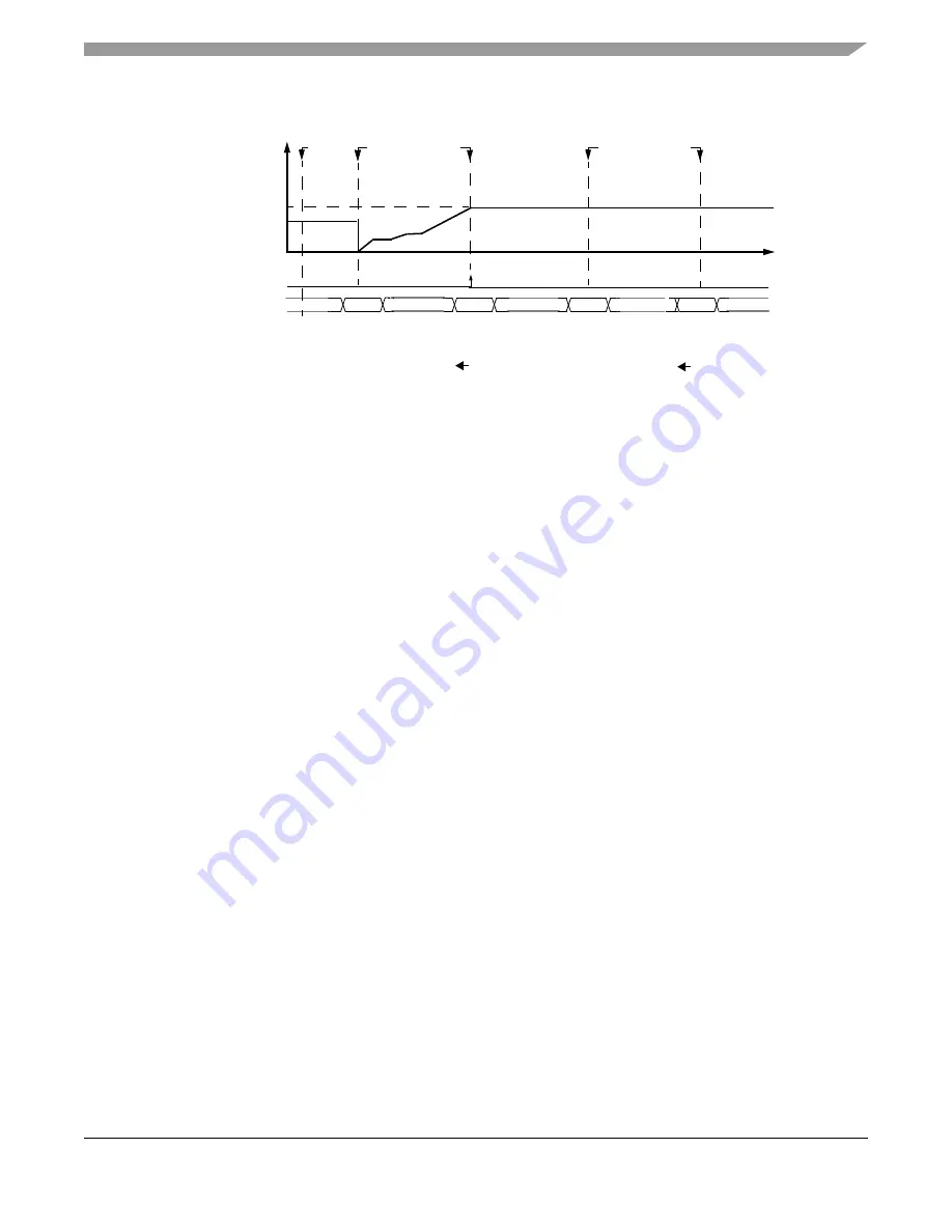 Freescale Semiconductor MPC5632M Скачать руководство пользователя страница 671