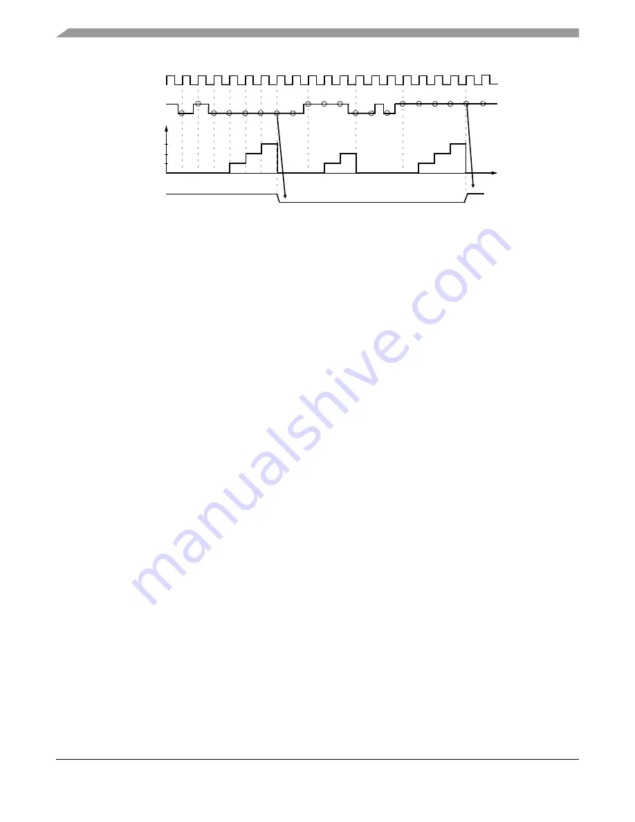 Freescale Semiconductor MPC5632M Скачать руководство пользователя страница 702