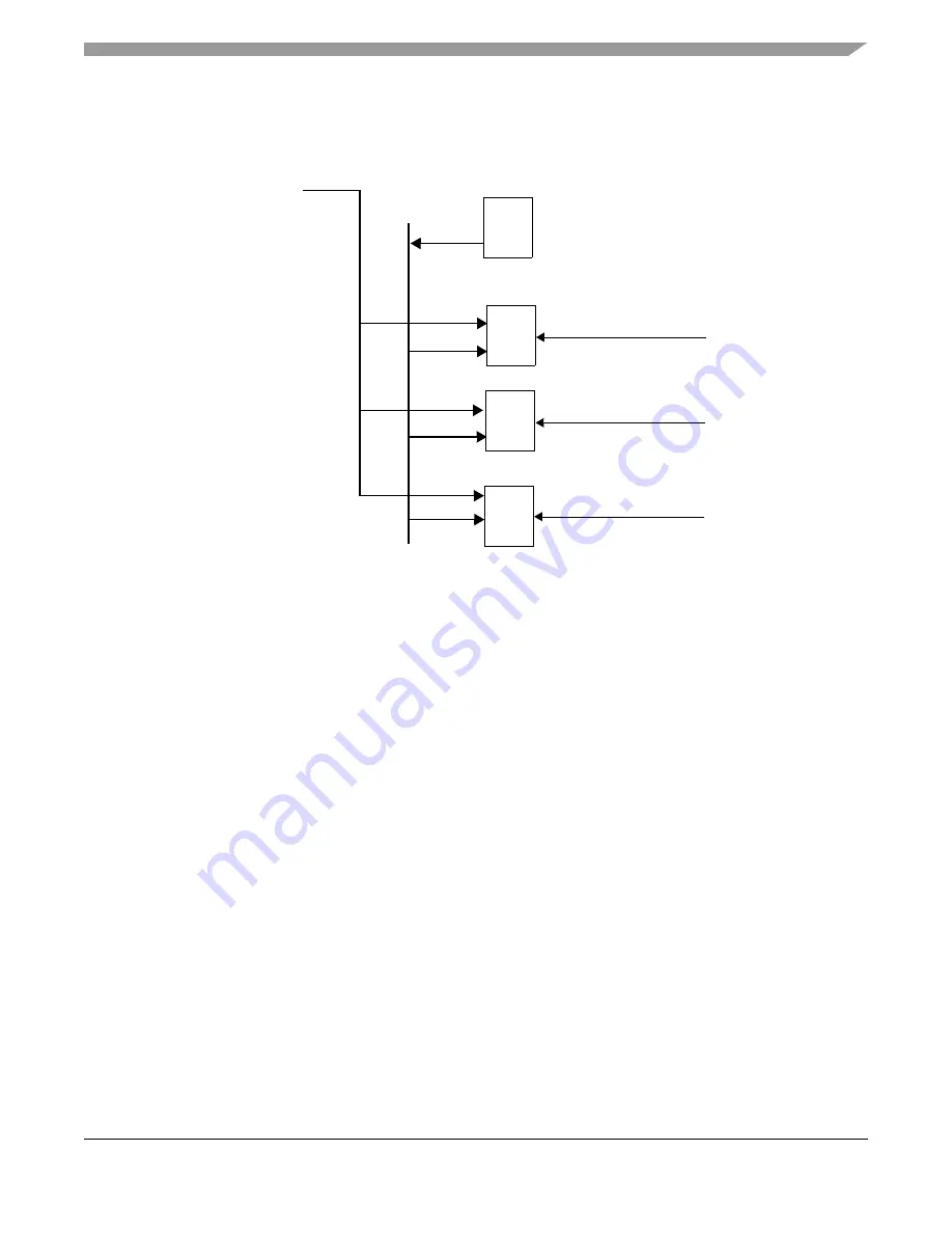 Freescale Semiconductor MPC5632M Manual Download Page 707