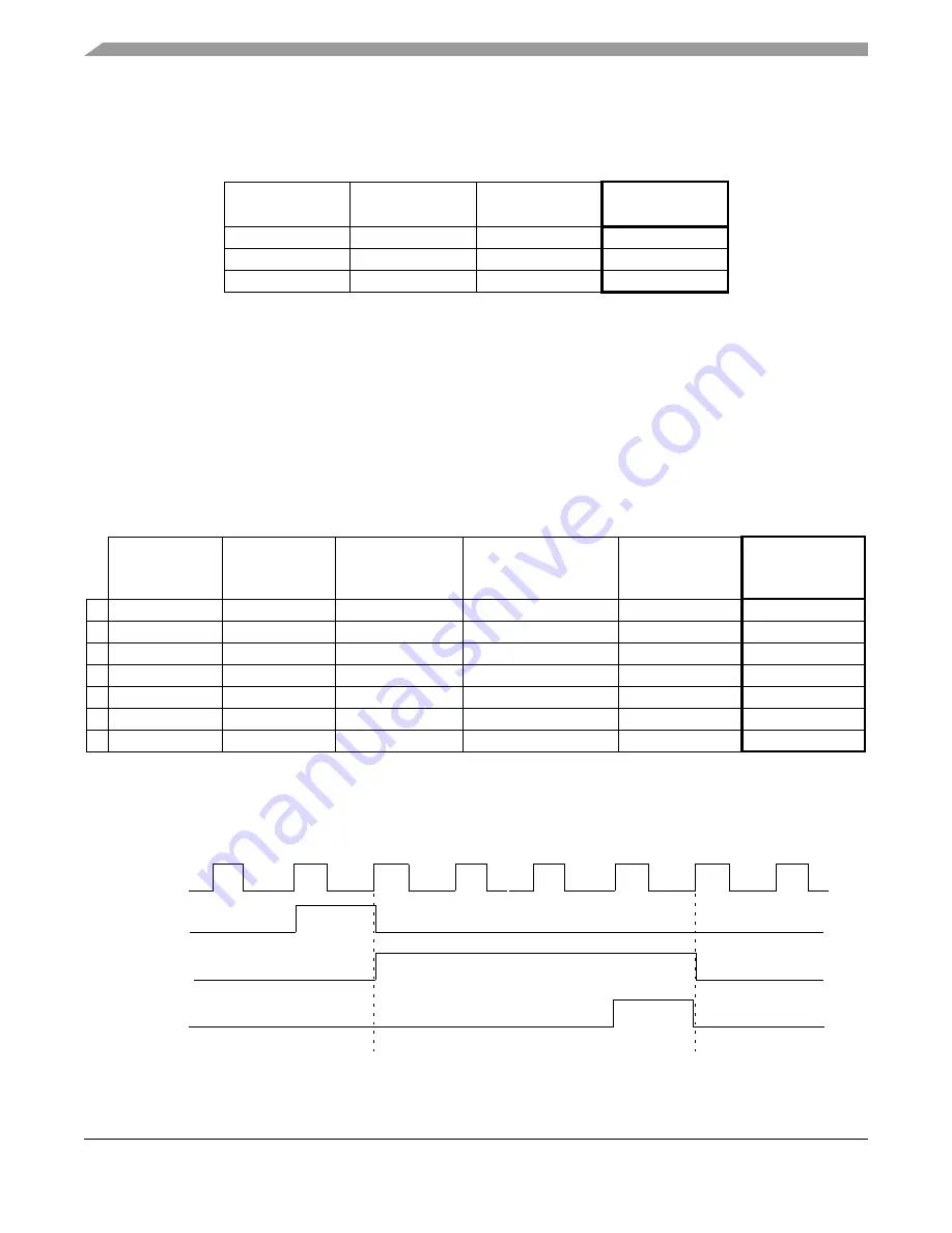 Freescale Semiconductor MPC5632M Manual Download Page 708