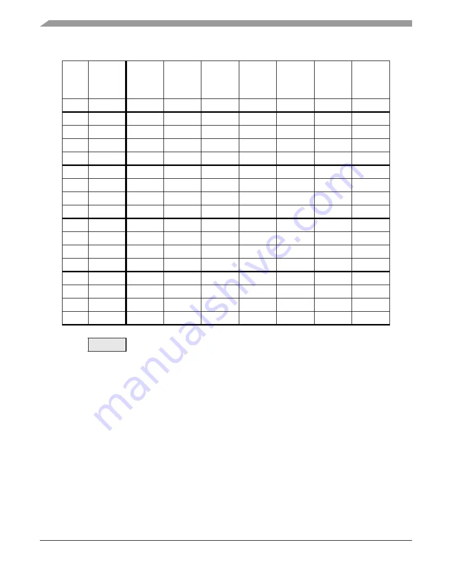 Freescale Semiconductor MPC5632M Скачать руководство пользователя страница 772