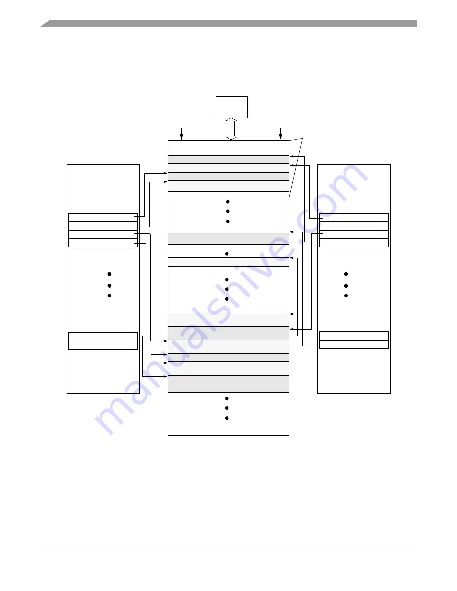 Freescale Semiconductor MPC5632M Manual Download Page 784