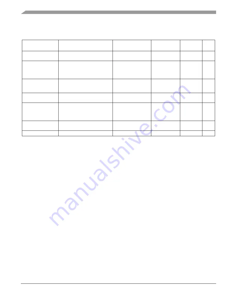 Freescale Semiconductor MPC5632M Manual Download Page 804