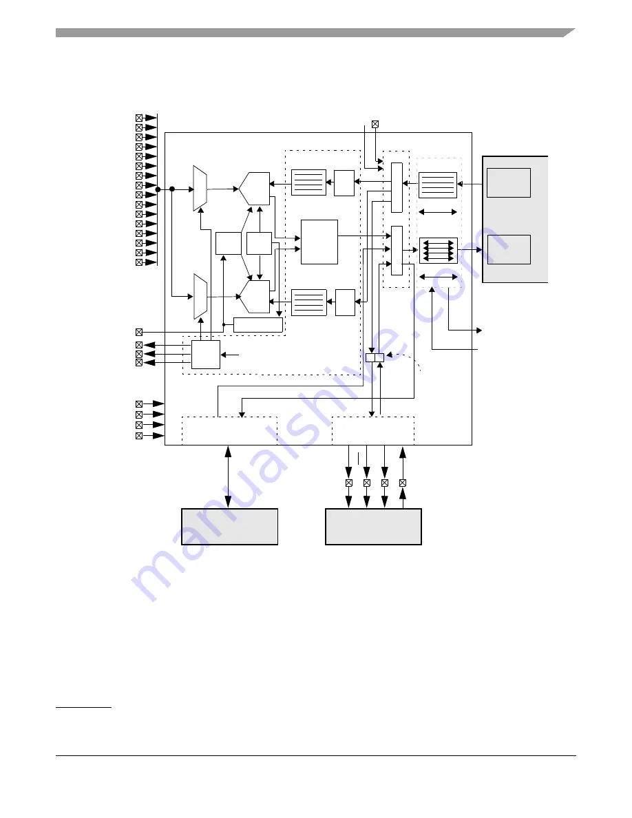 Freescale Semiconductor MPC5632M Скачать руководство пользователя страница 959