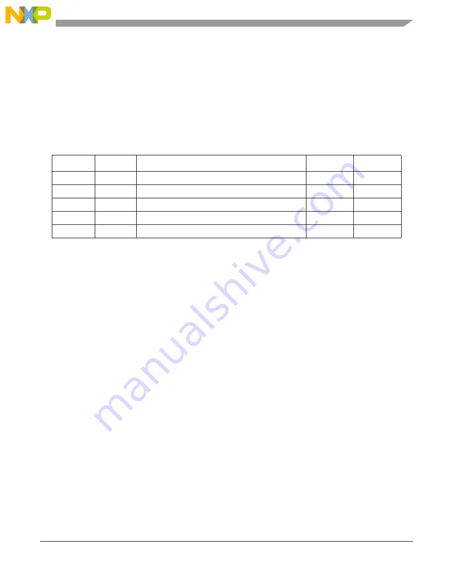 Freescale Semiconductor PowerQUICC III MPC8541E Manuallines Download Page 5