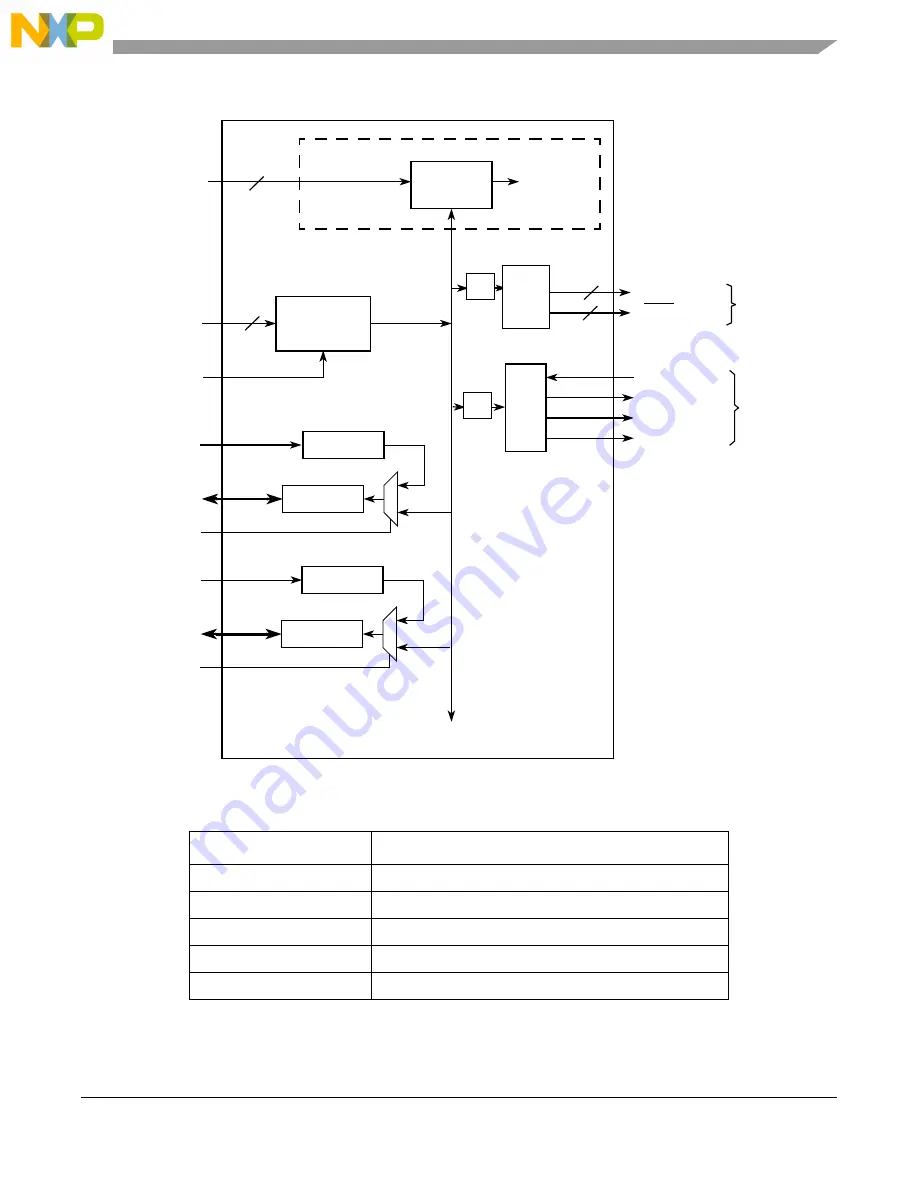 Freescale Semiconductor PowerQUICC III MPC8541E Скачать руководство пользователя страница 7