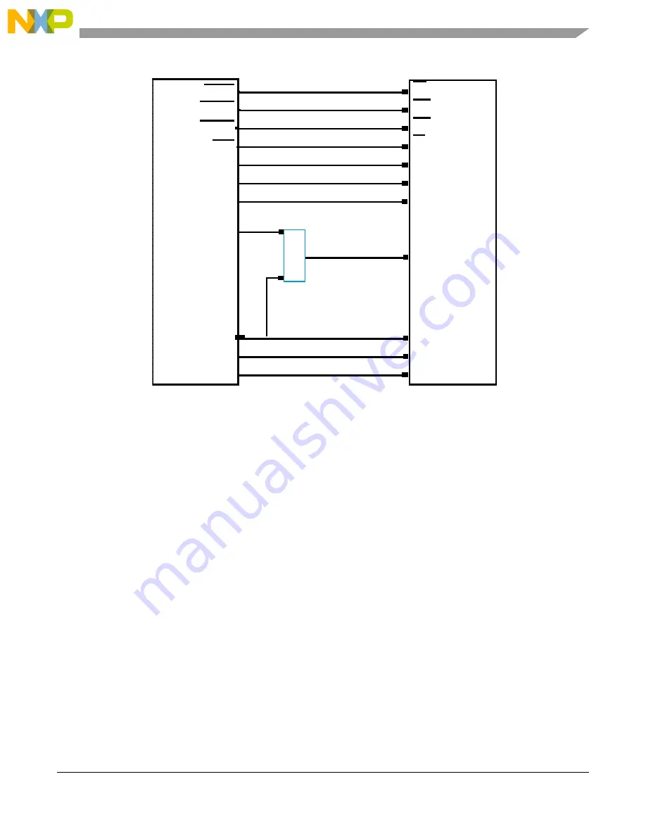 Freescale Semiconductor PowerQUICC III MPC8541E Manuallines Download Page 19