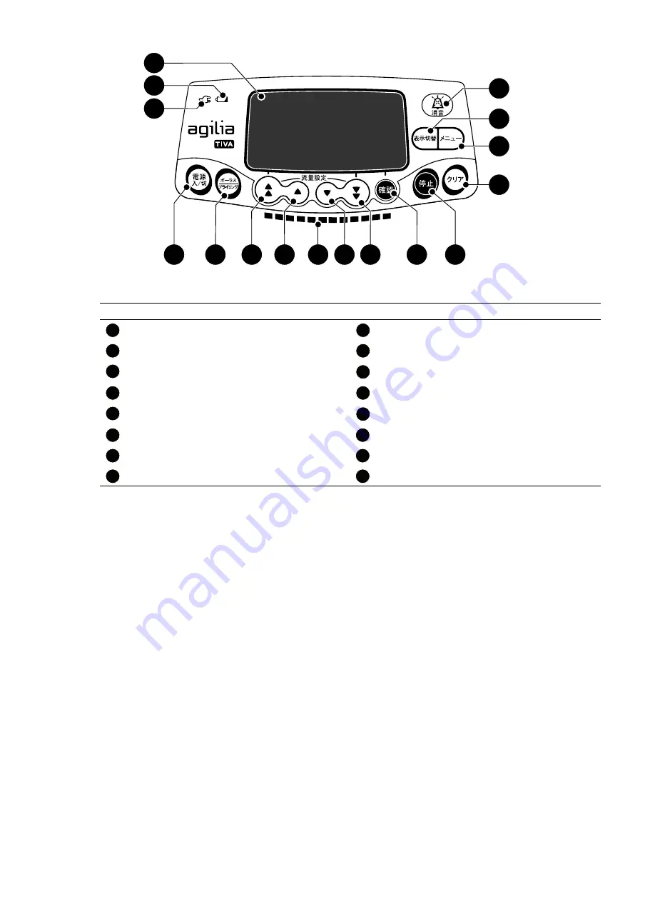 Fresenius Kabi Agilia SP Technical Manual Download Page 12