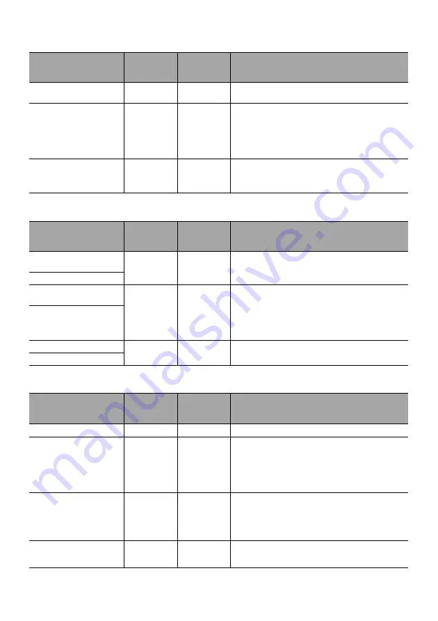 Fresenius Kabi Agilia SP Technical Manual Download Page 246