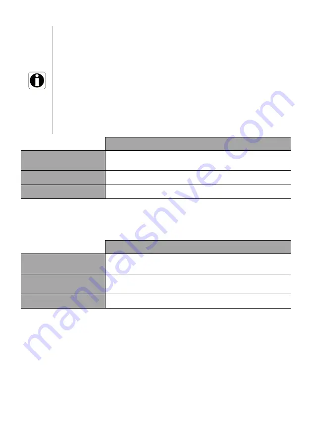 Fresenius Kabi Ambix activ Instructions For Use Manual Download Page 32