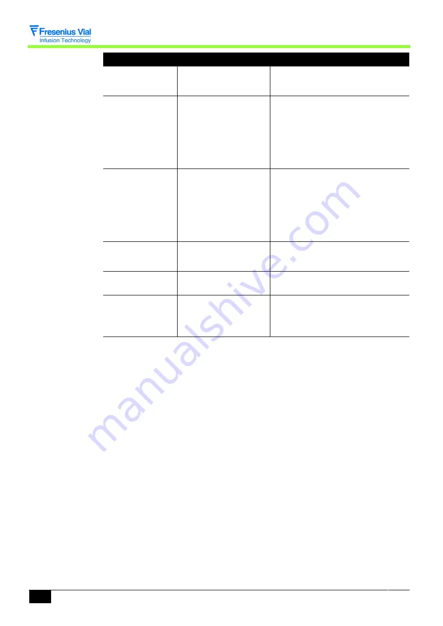 Fresenius Kabi OPTIMA PT-VS-S Technical Manual Download Page 50