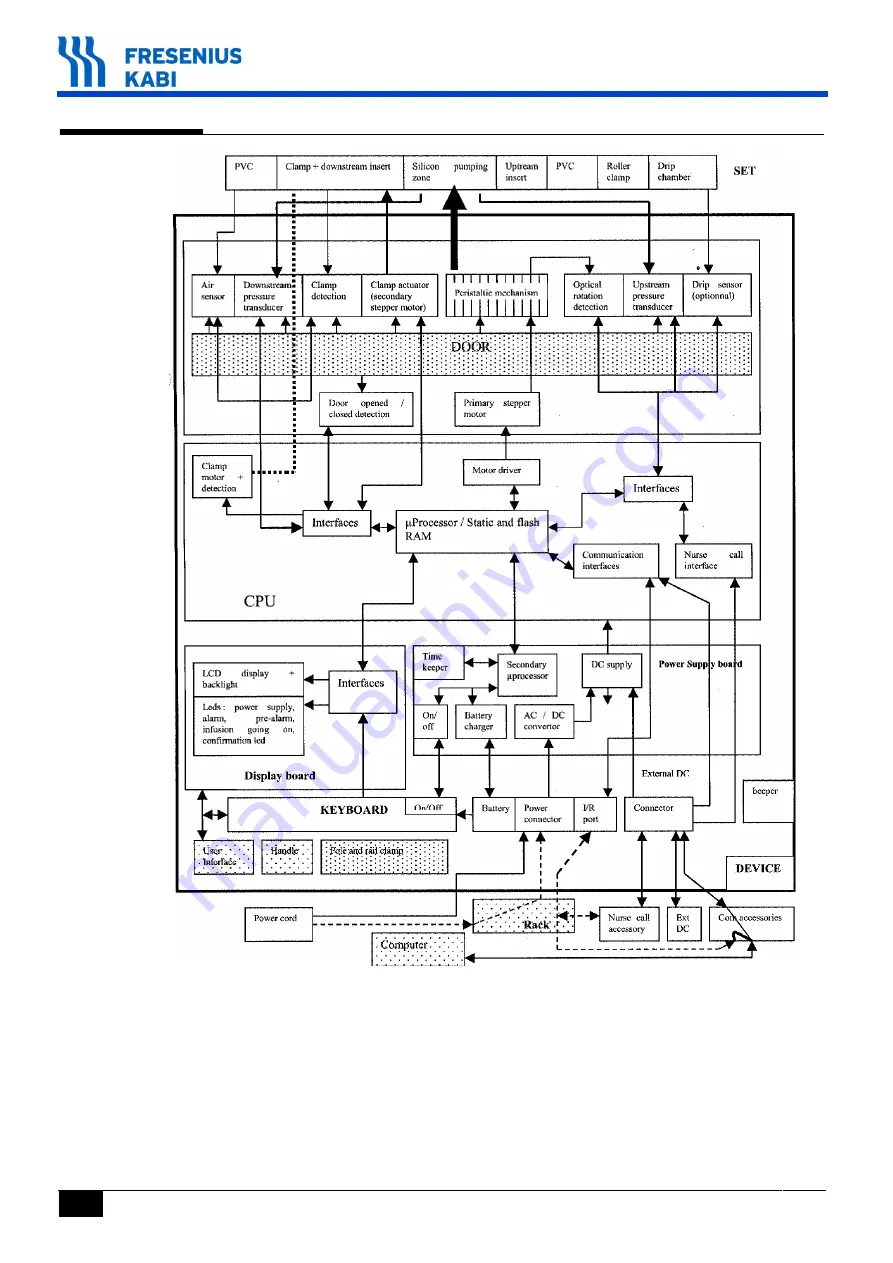 Fresenius Kabi Volumat Agilia Technical Manual Download Page 8