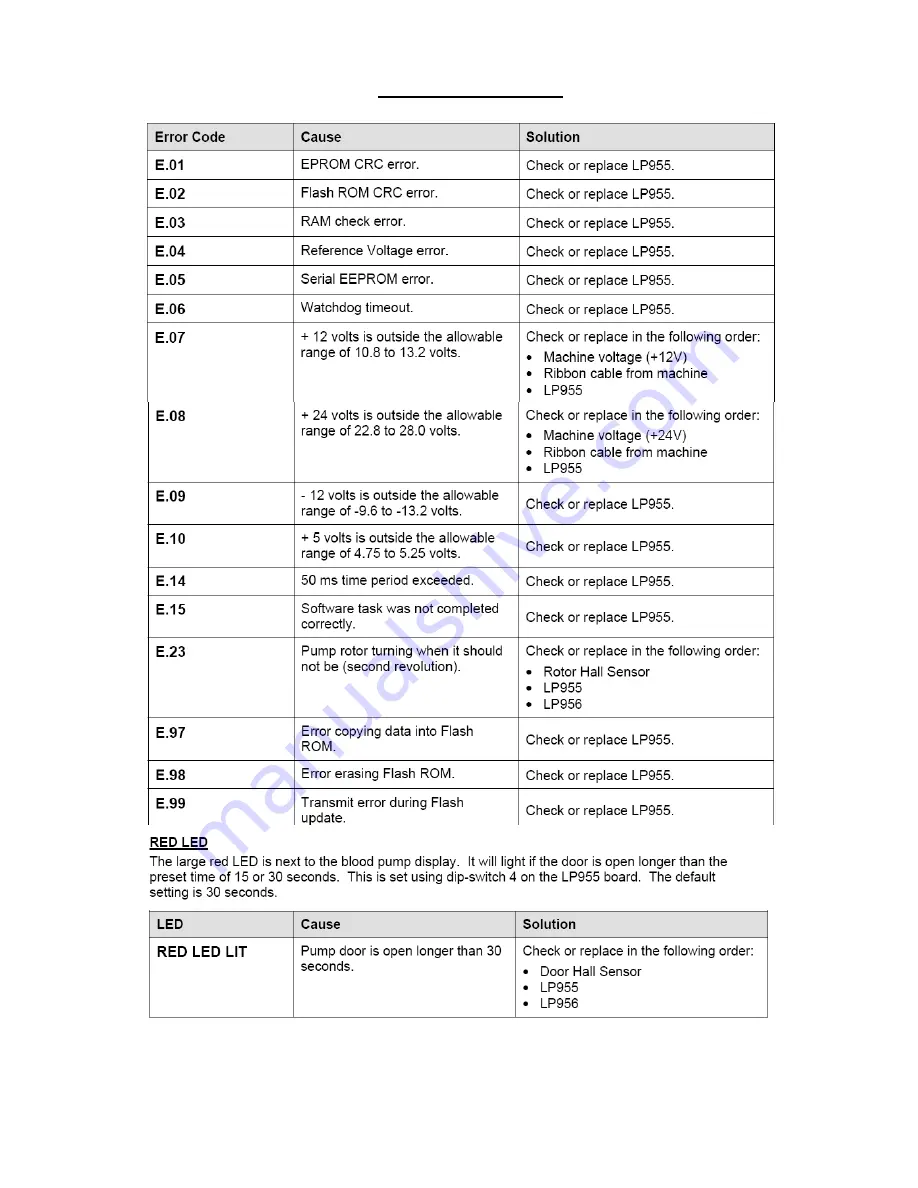 Fresenius Medical Care 2008K2 Скачать руководство пользователя страница 674