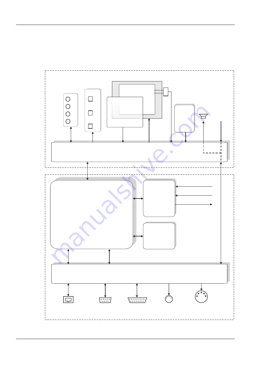 Fresenius Medical Care 5008 Service Manual Download Page 112