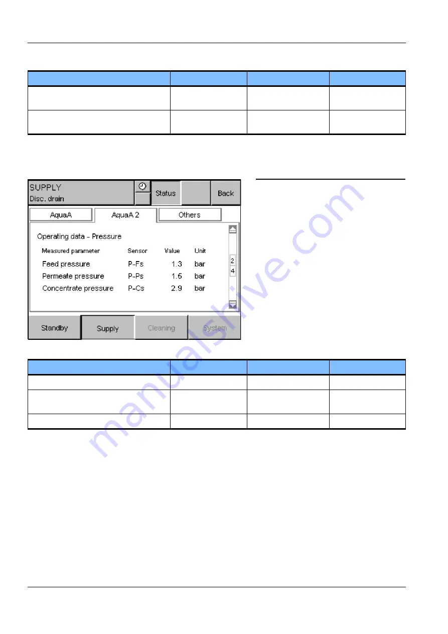 Fresenius Medical Care AquaA Instructions For Use Manual Download Page 88