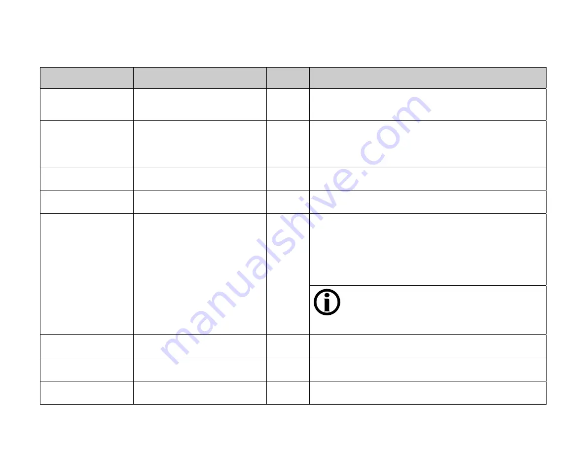 Fresenius Medical Care DIASAFE 2008 K Скачать руководство пользователя страница 143