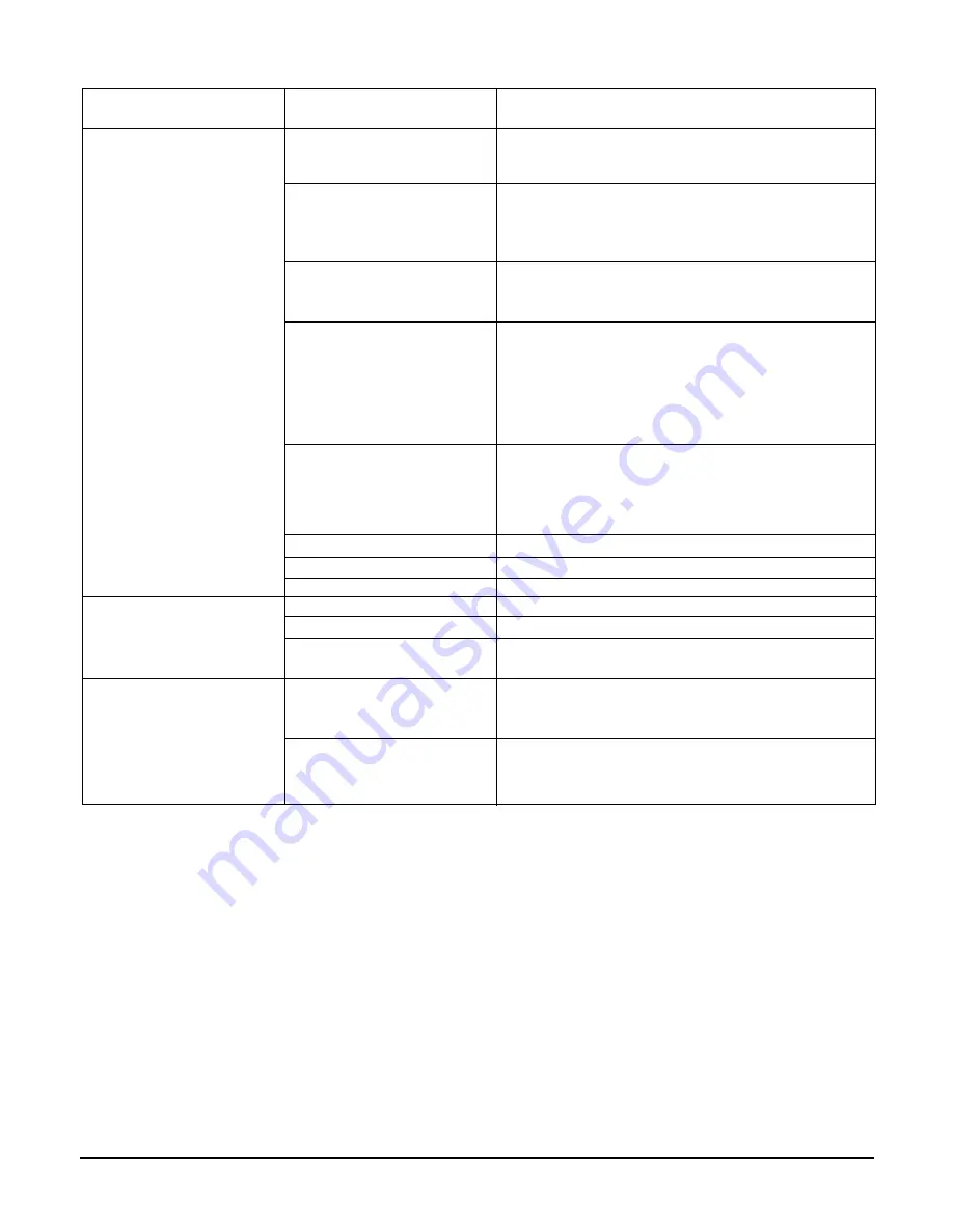 Friedrich Uni-Fit US10B10A Service And Parts Manual Download Page 18