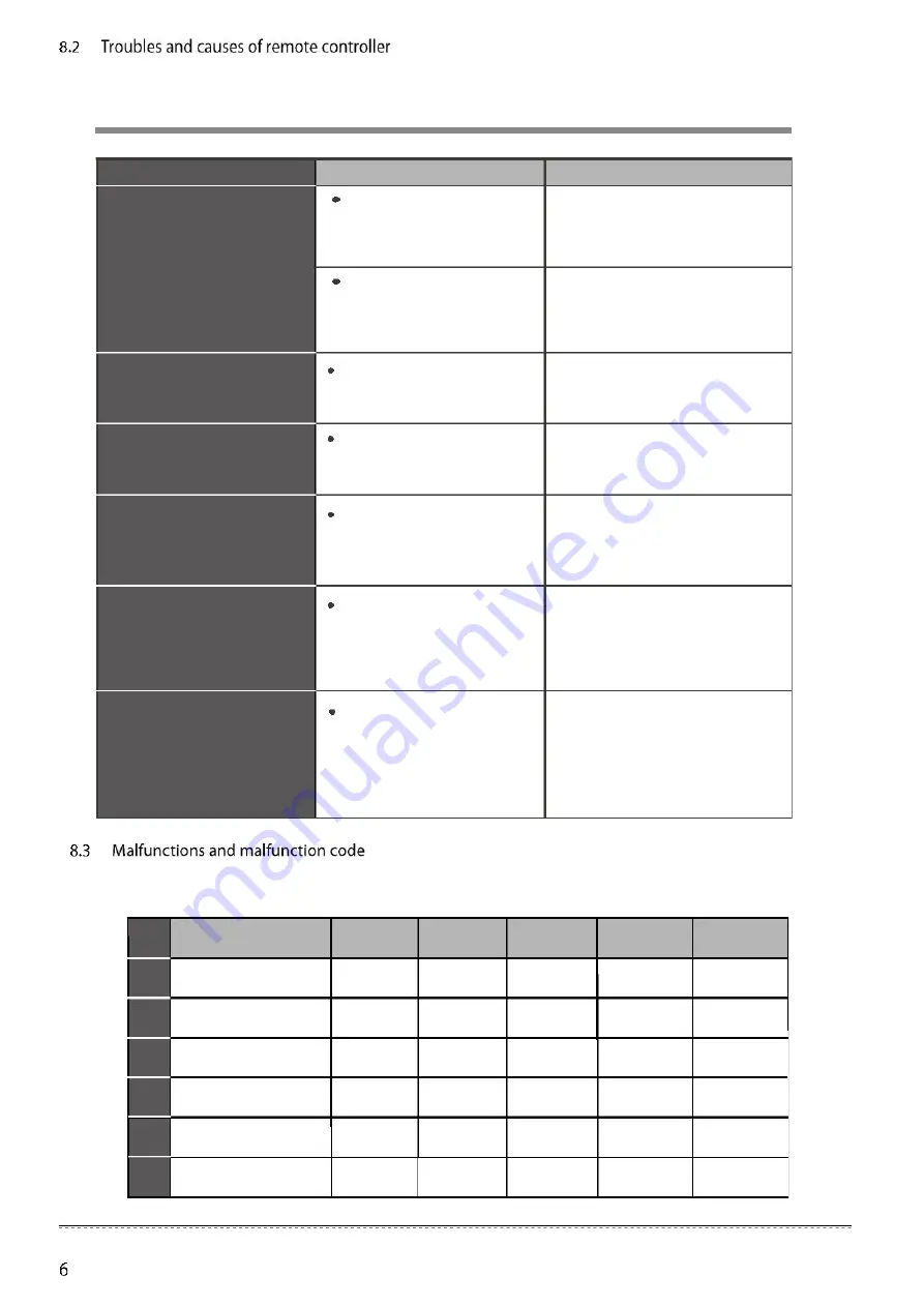 Frigicoll KFC-CIS-2T-1200D1 Owner'S Manual Download Page 8