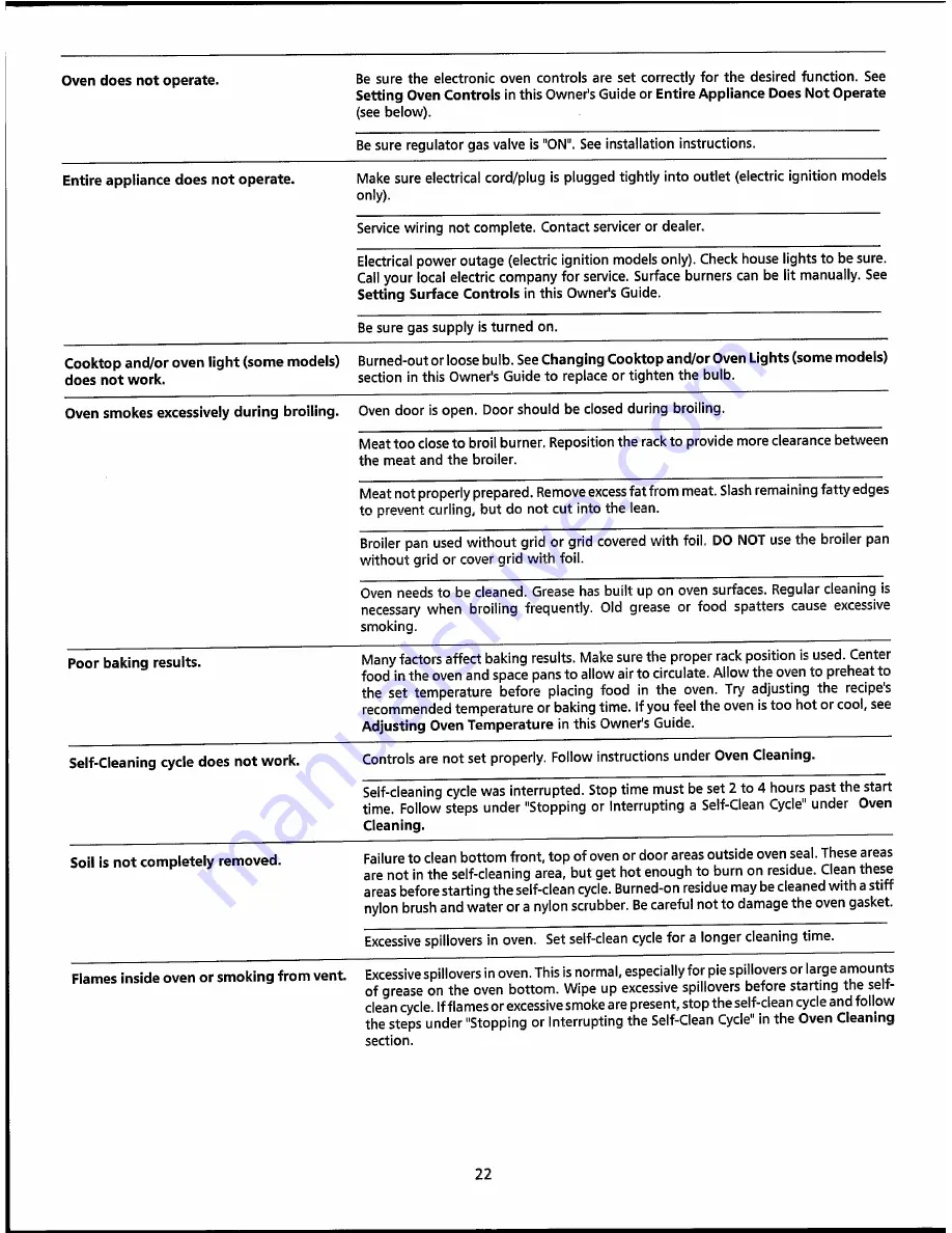 Frigidaire 316000281 Owner'S Manual Download Page 22