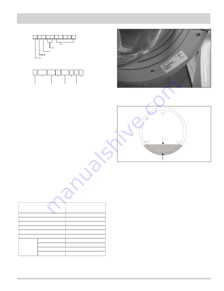 Frigidaire Affinity 6000 Series Service Manual Download Page 7