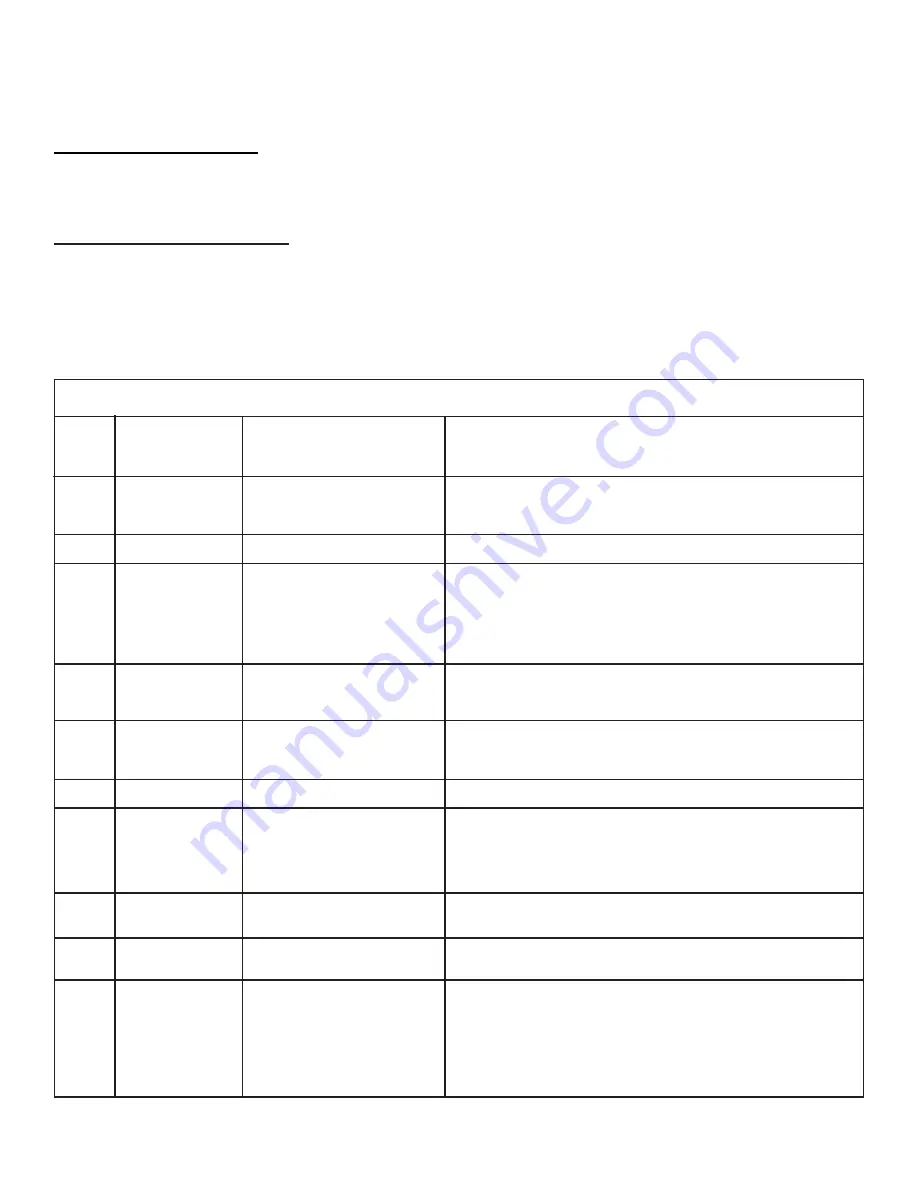 Frigidaire Affinity FAQG7072LW Datasheet Download Page 4