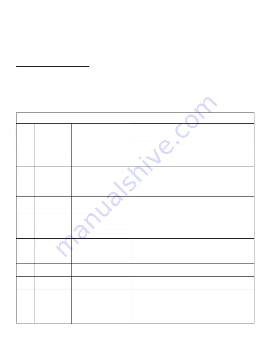 Frigidaire Affinity FAQG7072LW Datasheet Download Page 7