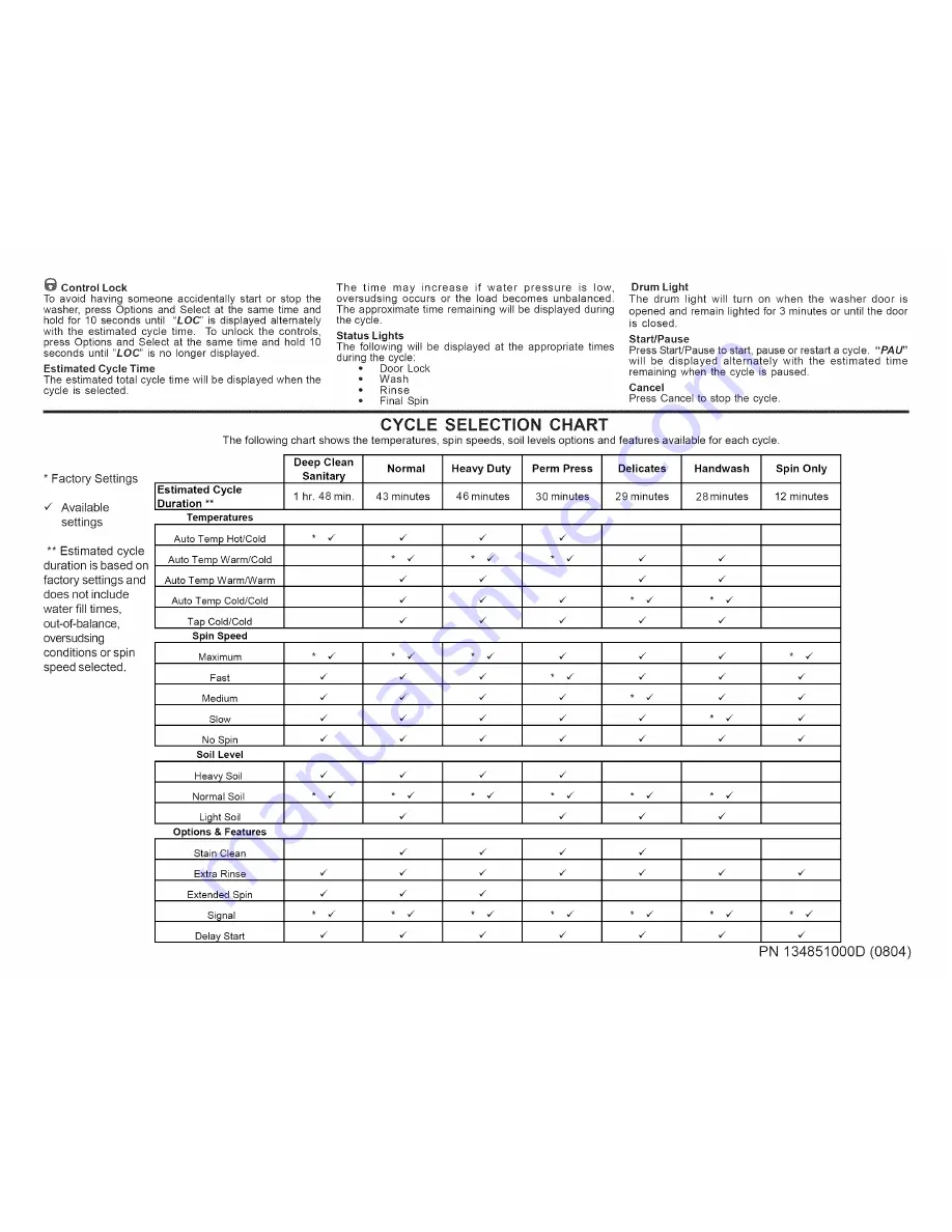 Frigidaire ATF8000FE2 Operating Instructions Manual Download Page 3