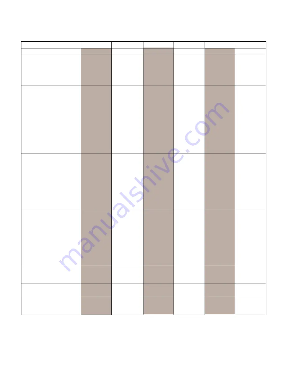 Frigidaire FAA055P7AA Product Information And Technical Manual Download Page 29