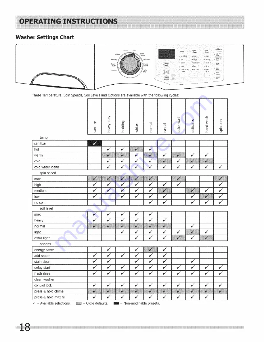 Frigidaire FAFS4073NA0 Use & Care Manual Download Page 18