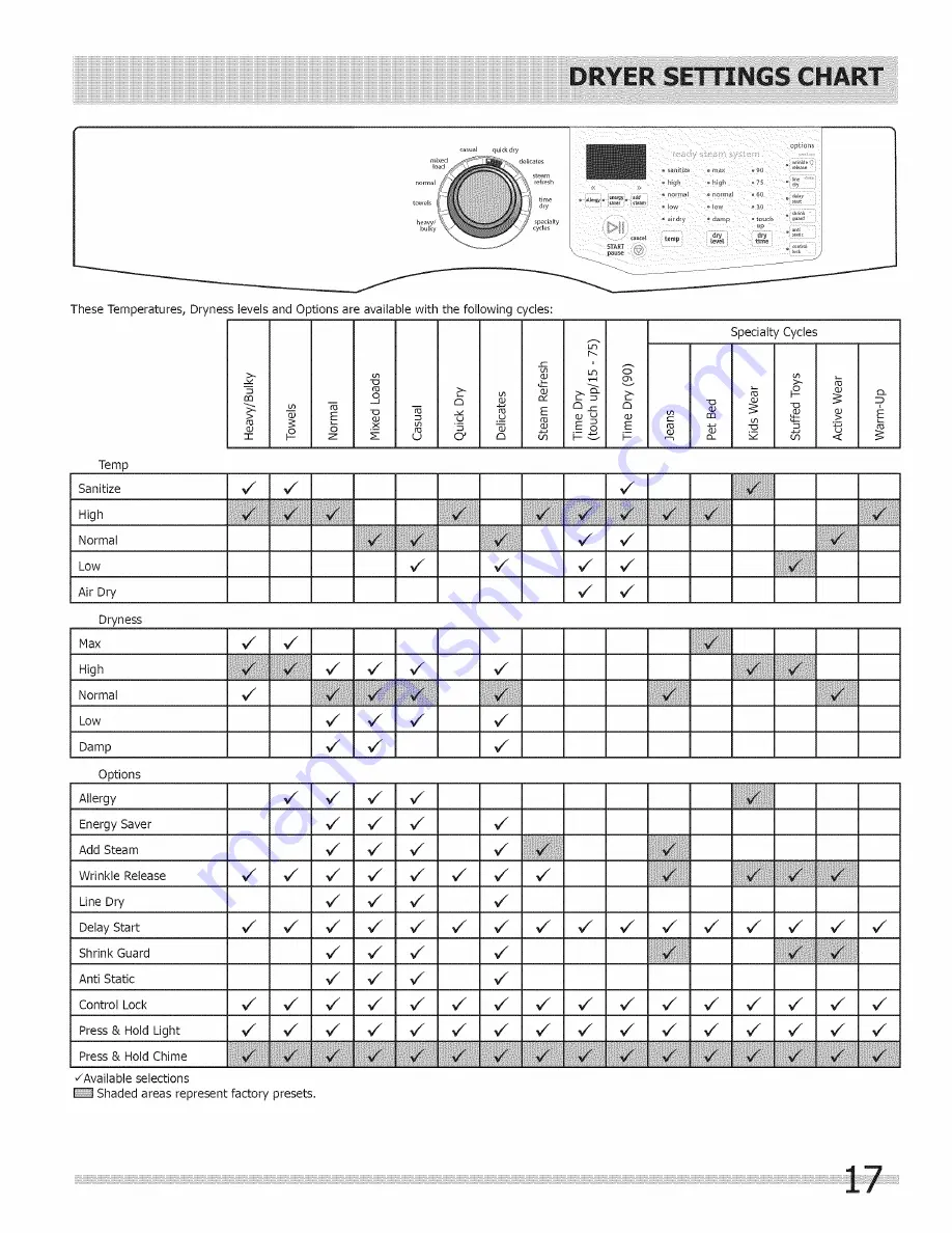 Frigidaire FAQE7072LA0 Use & Care Manual Download Page 17